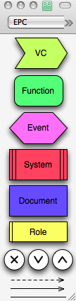 OmniGraffle EPC stencils