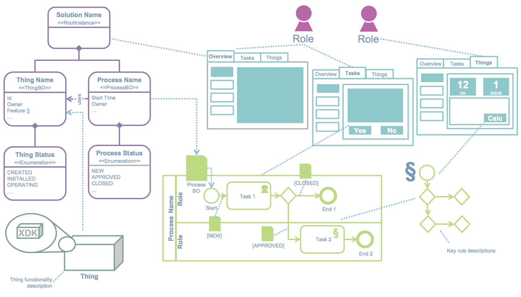 IoT Solution Draft