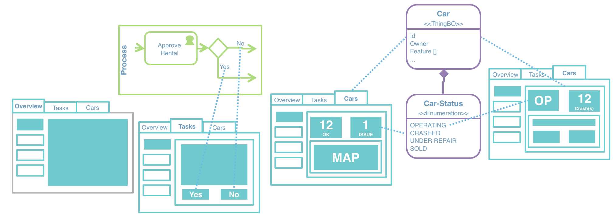 User Interfaces